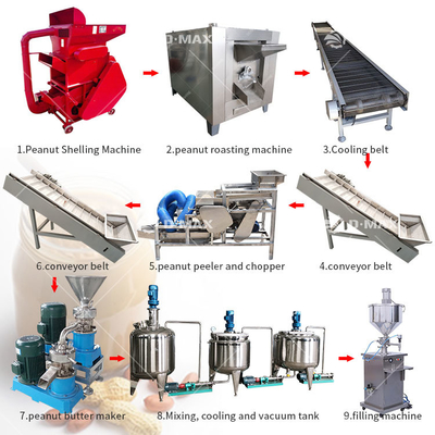Équipement de transformation des noix Machine de fabrication de pâte de noix moulues pour la production de pâte de sésame