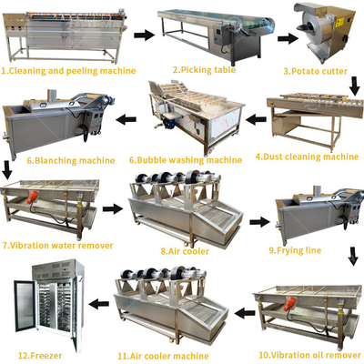 Machine de production entièrement automatique