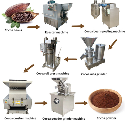 0Machine de traitement des grains de cacao de 75 kW pour la production de chocolat liquide et de poudre de cacao