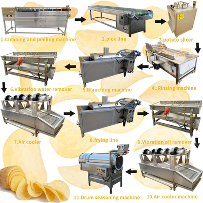 120 kg de chips de pommes de terre surgelées ligne de production de la machine avec l'attribut du produit
