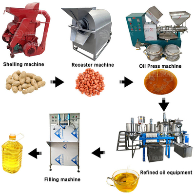 Machine d'extraction d'huile facile à utiliser pour les arachides Application dans l'industrie alimentaire