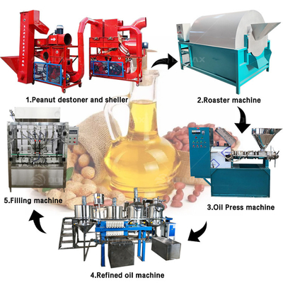 Machine d'extraction d'huile facile à utiliser pour les arachides Application dans l'industrie alimentaire