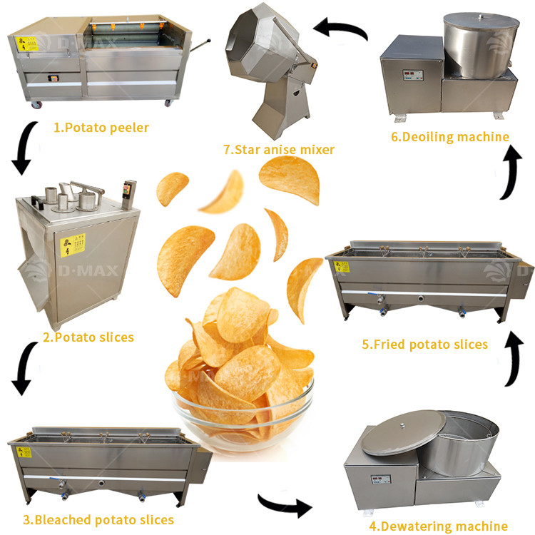 Machine électrique de fabrication de chips de pommes de terre 3HP pour une ligne de traitement semi-automatique à petite échelle